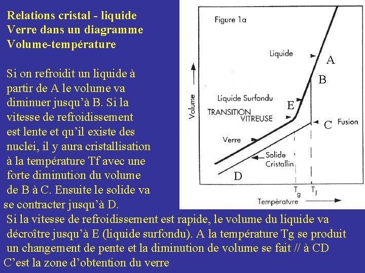 Relations cristal - liquide Verre dans un diagramme Volume-température A Si on refroidit un