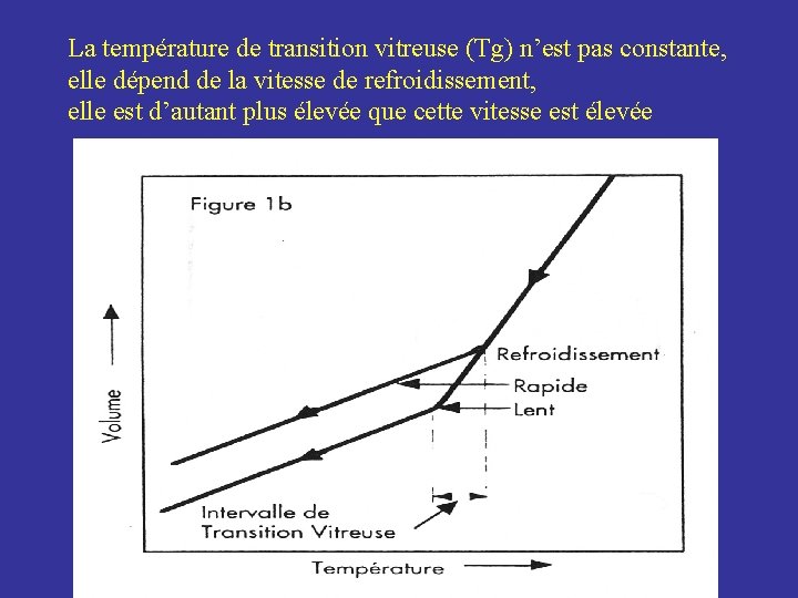La température de transition vitreuse (Tg) n’est pas constante, elle dépend de la vitesse