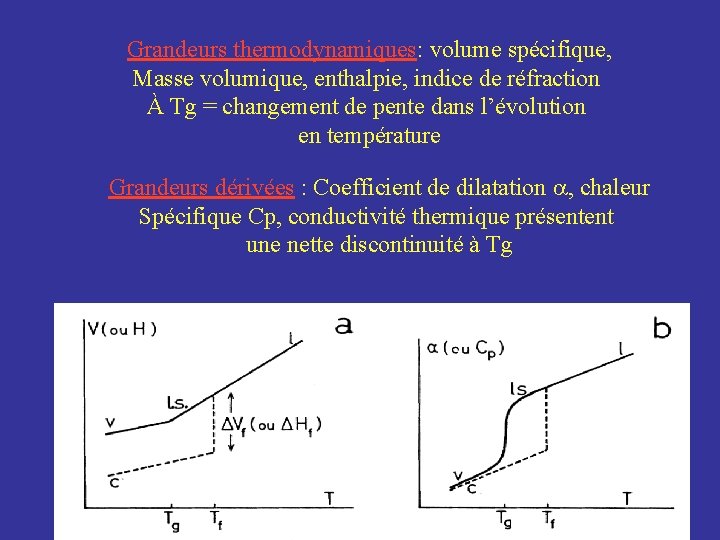 Grandeurs thermodynamiques: volume spécifique, Masse volumique, enthalpie, indice de réfraction À Tg = changement
