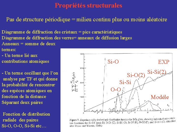 Propriétés structurales Pas de structure périodique = milieu continu plus ou moins aléatoire Diagramme