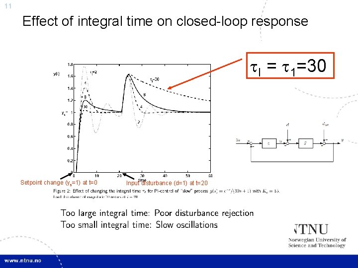 11 Effect of integral time on closed-loop response I = 1=30 Setpoint change (ys=1)