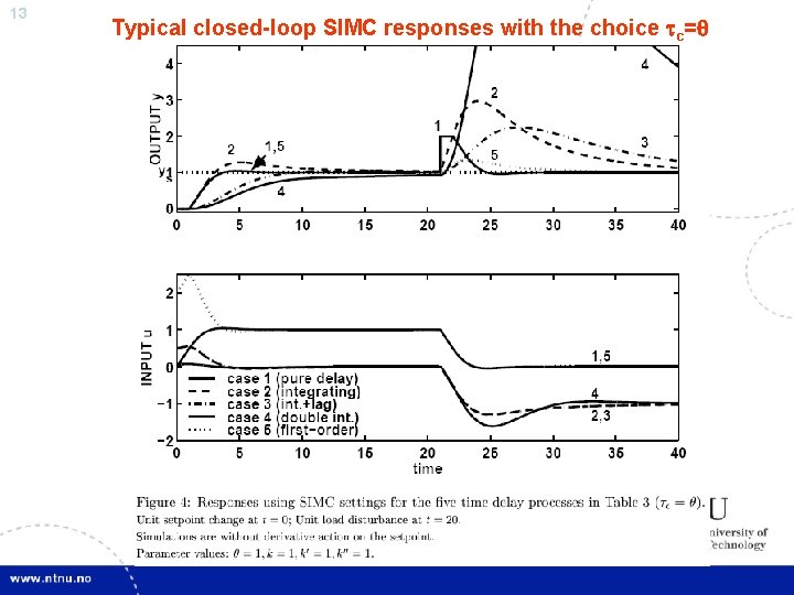 13 Typical closed-loop SIMC responses with the choice c= 