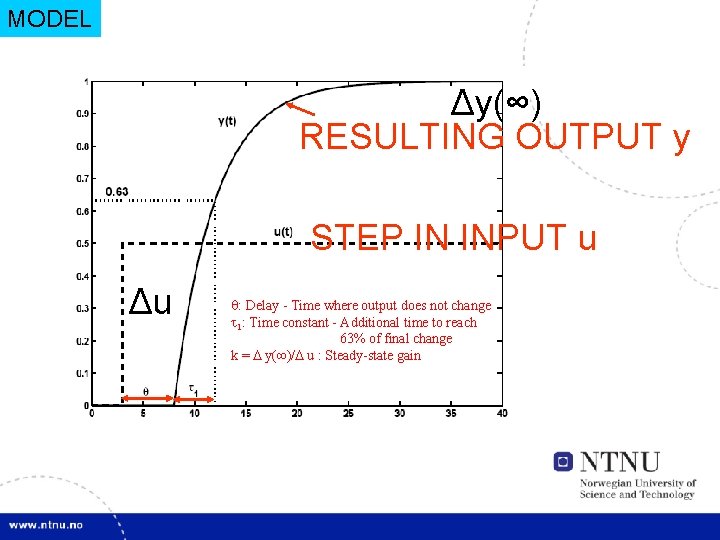 16 MODEL Δy(∞) RESULTING OUTPUT y STEP IN INPUT u Δu : Delay -