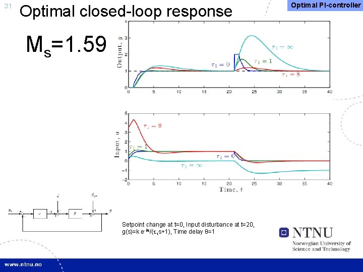 31 Optimal closed-loop response Ms=1. 59 Setpoint change at t=0, Input disturbance at t=20,