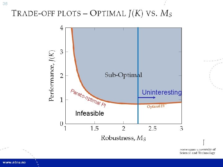 35 Par eto -o ptim Uninteresting al P I Infeasible 