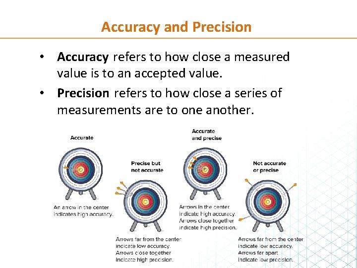 Accuracy and Precision • Accuracy refers to how close a measured value is to