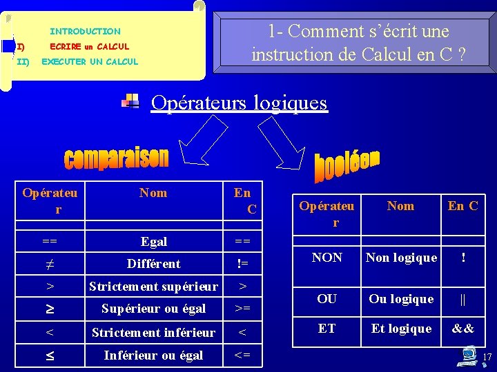 1 - Comment s’écrit une instruction de Calcul en C ? INTRODUCTION I) ECRIRE