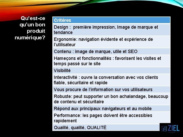 Qu’est-ce qu’un bon produit numérique? Critères Design : première impression, Image de marque et