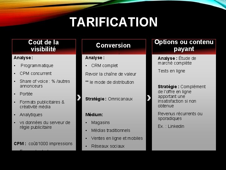 TARIFICATION Coût de la visibilité Conversion Analyse : • • CRM complet Programmatique •