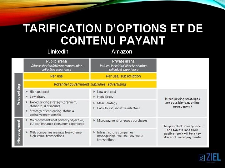 TARIFICATION D’OPTIONS ET DE CONTENU PAYANT Linkedin Amazon 