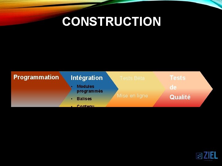 CONSTRUCTION Programmation Intégration • Modules programmés • Balises • Contenu Tests Béta Tests de