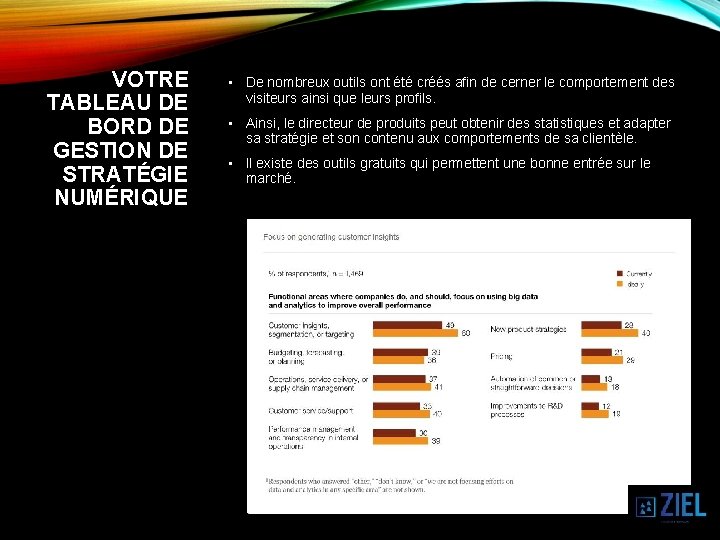 VOTRE TABLEAU DE BORD DE GESTION DE STRATÉGIE NUMÉRIQUE • De nombreux outils ont