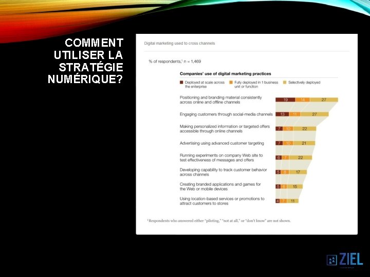 COMMENT UTILISER LA STRATÉGIE NUMÉRIQUE? 