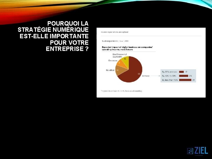 POURQUOI LA STRATÉGIE NUMÉRIQUE EST-ELLE IMPORTANTE POUR VOTRE ENTREPRISE ? 