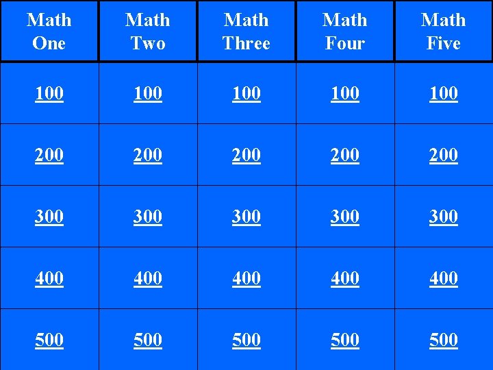 Math One Math Two Math Three Math Four Math Five 100 100 100 200