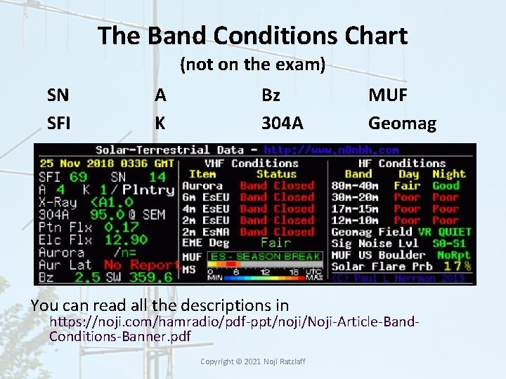 The Band Conditions Chart (not on the exam) SN SFI A K Bz 304 The Band Conditions Chart (not on the exam) SN SFI A K Bz 304