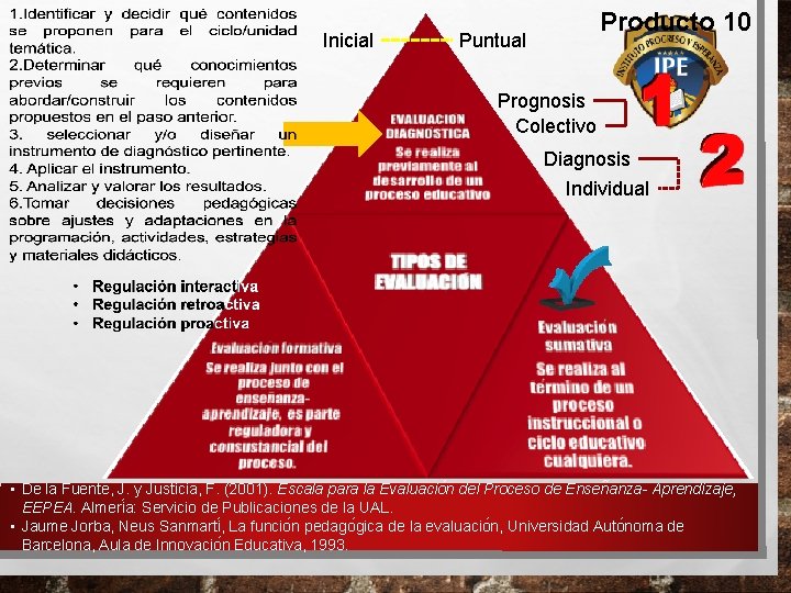 Inicial Producto 10 Puntual Prognosis Colectivo Diagnosis Individual • De la Fuente, J. y