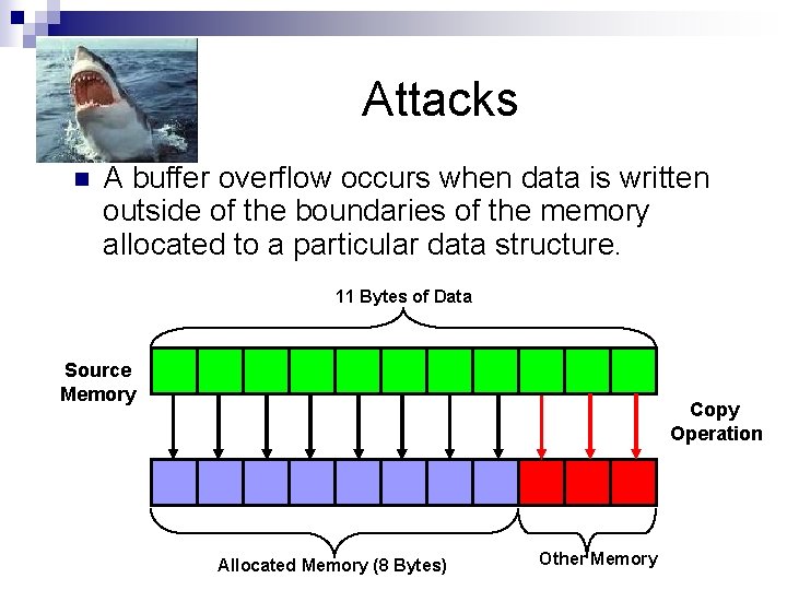 Strings n Attacks A buffer overflow occurs when data is written outside of the