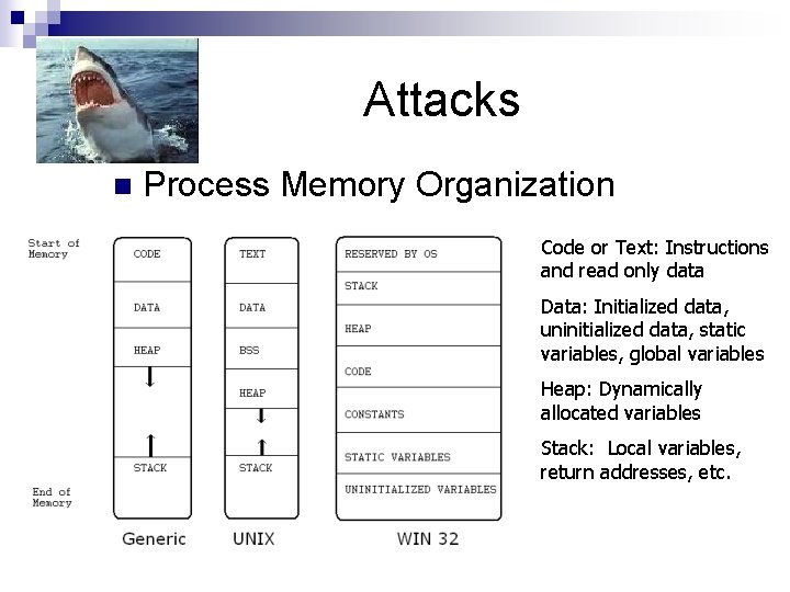 Strings n Attacks Process Memory Organization Code or Text: Instructions and read only data