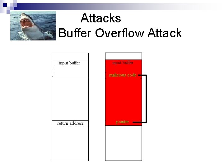 Attacks Buffer Overflow Attack 