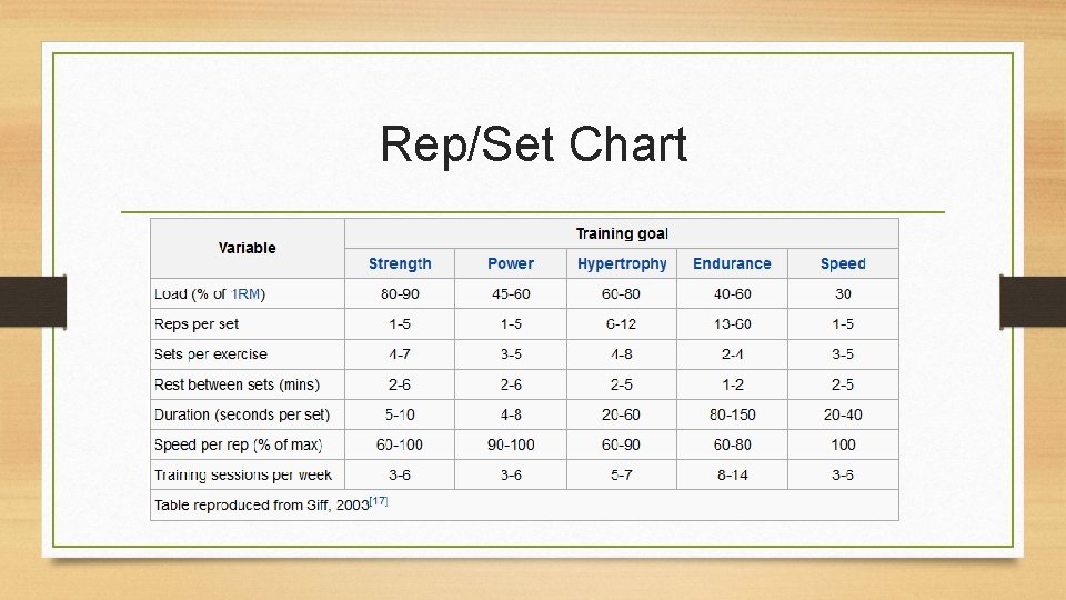 FOF Notes 217 Principles of Strength Training Overload