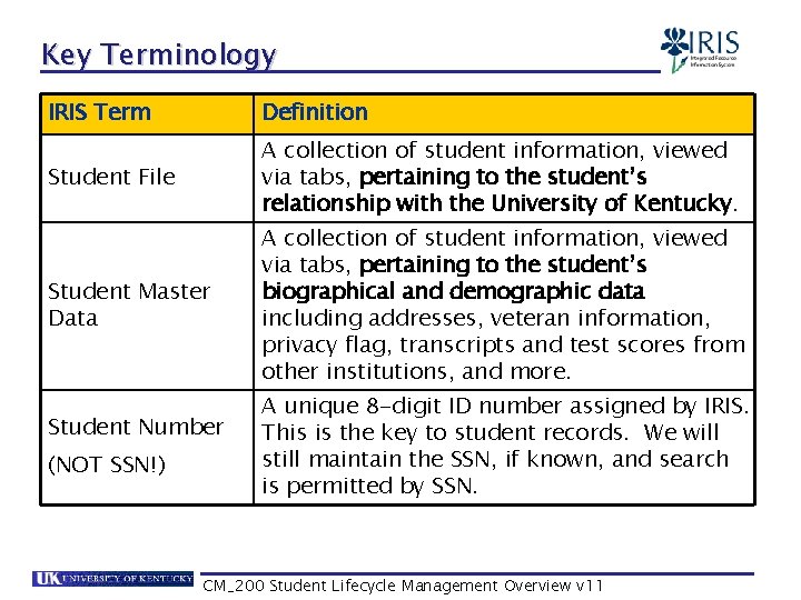 Key Terminology IRIS Term Definition Student File A collection of student information, viewed via
