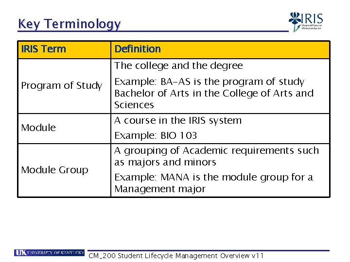 Key Terminology IRIS Term Definition The college and the degree Program of Study Module