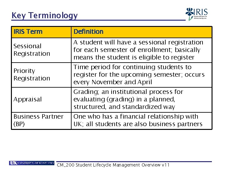 Key Terminology IRIS Term Definition Sessional Registration A student will have a sessional registration