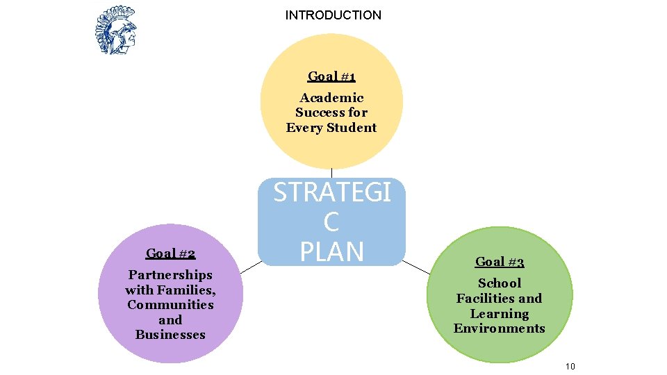 INTRODUCTION Goal #1 Academic Success for Every Student Goal #2 Partnerships with Families, Communities