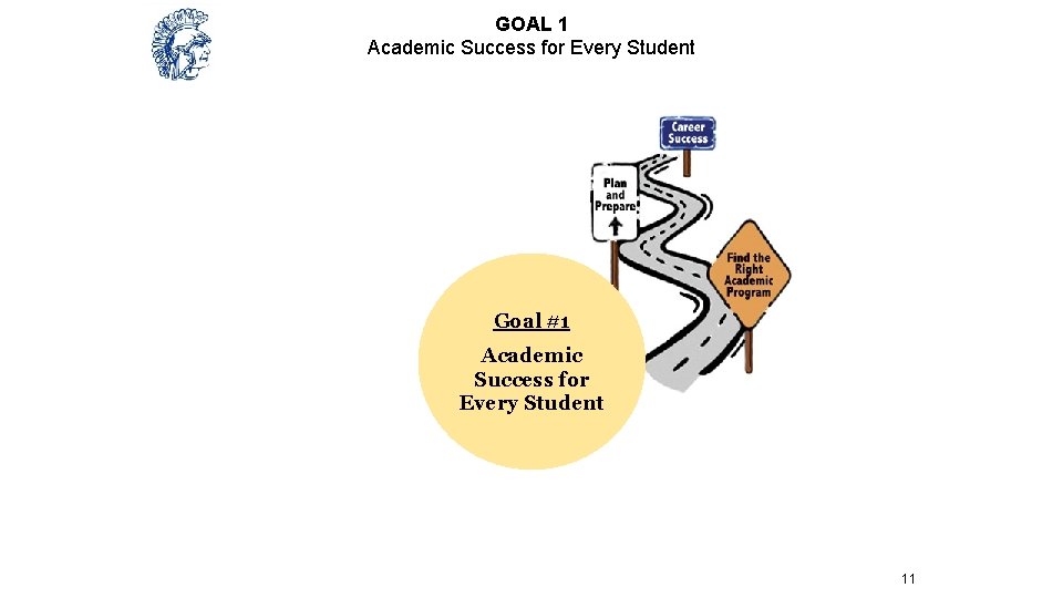 GOAL 1 Academic Success for Every Student Goal #1 Academic Success for Every Student