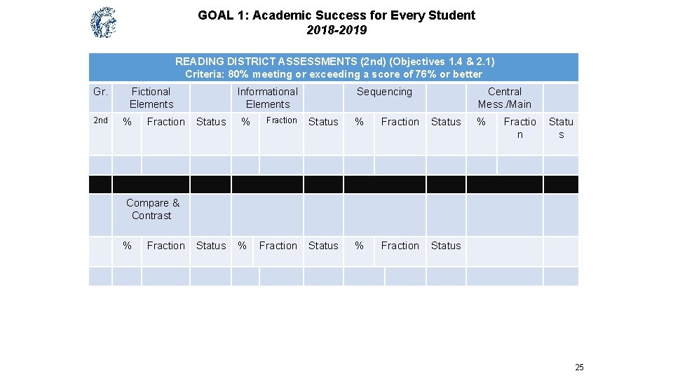 GOAL 1: Academic Success for Every Student 2018 -2019 READING DISTRICT ASSESSMENTS (2 nd)