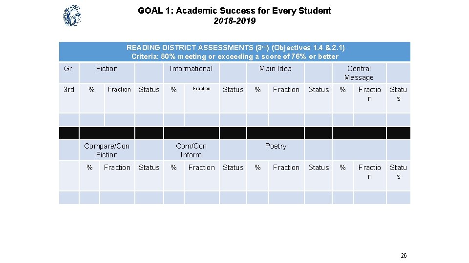 GOAL 1: Academic Success for Every Student 2018 -2019 READING DISTRICT ASSESSMENTS (3 rd)