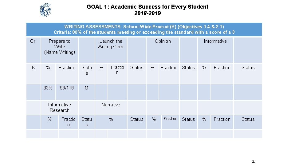 GOAL 1: Academic Success for Every Student 2018 -2019 WRITING ASSESSMENTS: School-Wide Prompt (K)