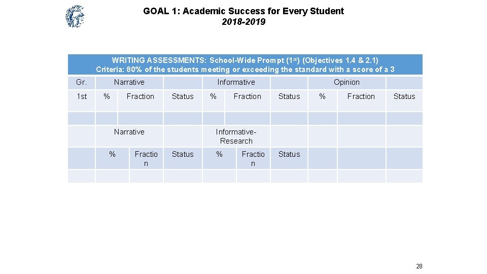 GOAL 1: Academic Success for Every Student 2018 -2019 WRITING ASSESSMENTS: School-Wide Prompt (1