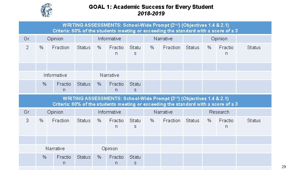 GOAL 1: Academic Success for Every Student 2018 -2019 WRITING ASSESSMENTS: School-Wide Prompt (2