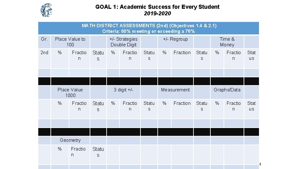 GOAL 1: Academic Success for Every Student 2019 -2020 MATH DISTRICT ASSESSMENTS (2 nd)
