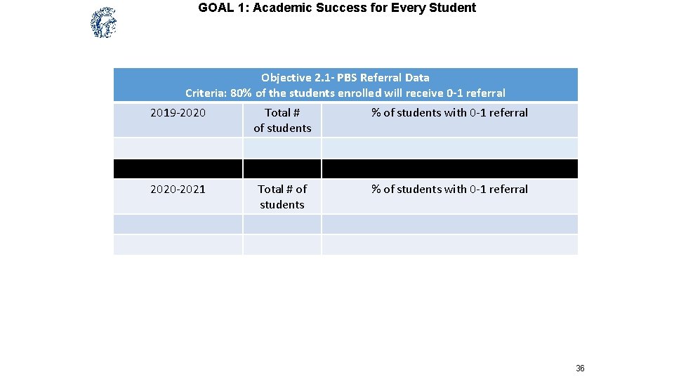 GOAL 1: Academic Success for Every Student Objective 2. 1 - PBS Referral Data