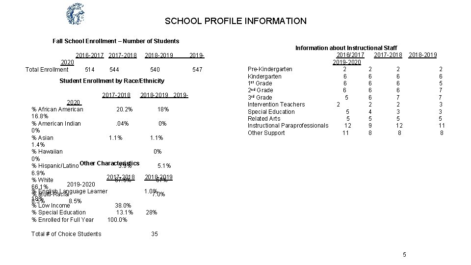 SCHOOL PROFILE INFORMATION Fall School Enrollment – Number of Students 2016 -2017 -2018 2020