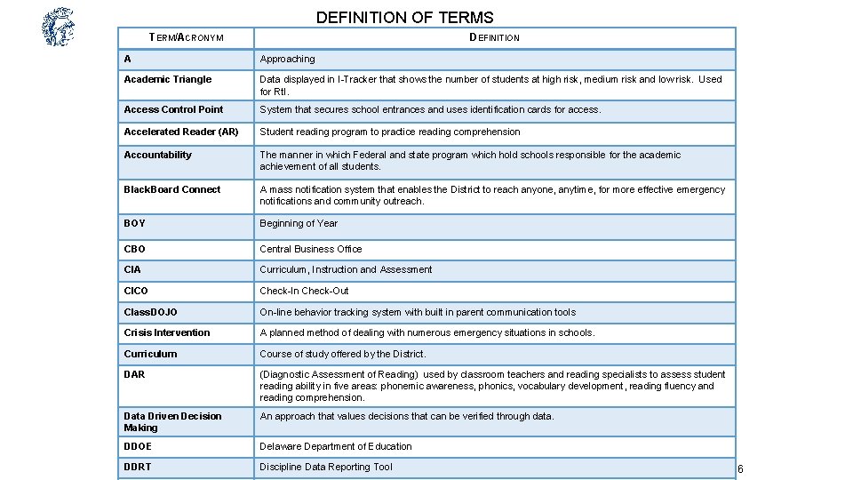DEFINITION OF TERMS TERM/ACRONYM DEFINITION A Approaching Academic Triangle Data displayed in I-Tracker that