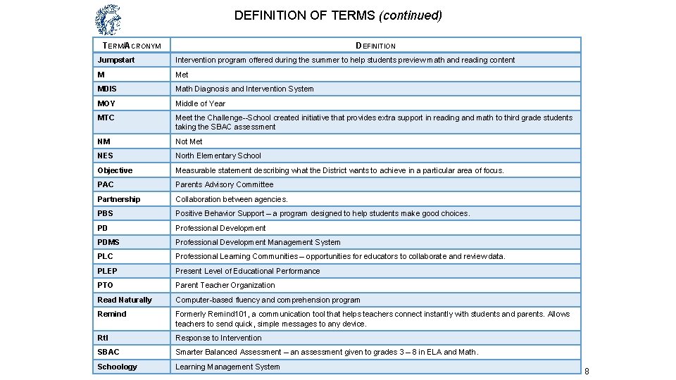 DEFINITION OF TERMS (continued) TERM/ACRONYM DEFINITION Jumpstart Intervention program offered during the summer to