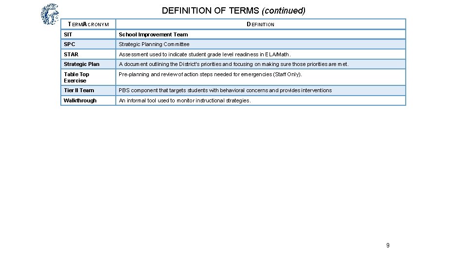 DEFINITION OF TERMS (continued) TERM/ACRONYM DEFINITION SIT School Improvement Team SPC Strategic Planning Committee