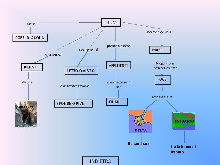I FIUMI sono scorrono verso il CORSI D’ ACQUA scorrono nel possono essere nascono
