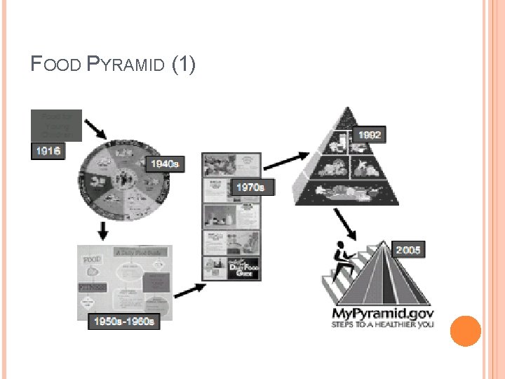 FOOD PYRAMID (1) 