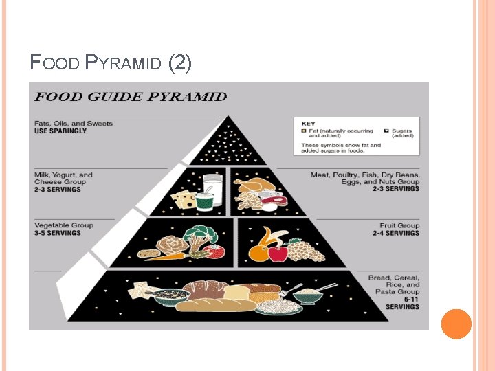 FOOD PYRAMID (2) 