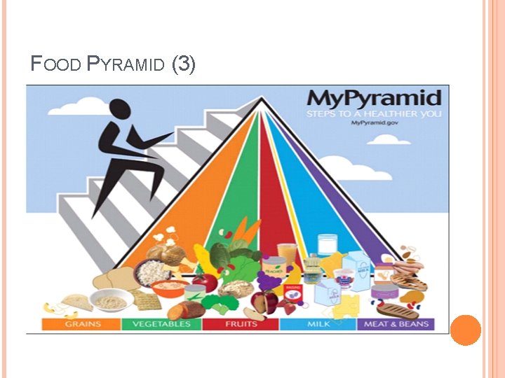 FOOD PYRAMID (3) 