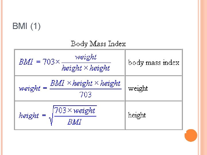 BMI (1) 