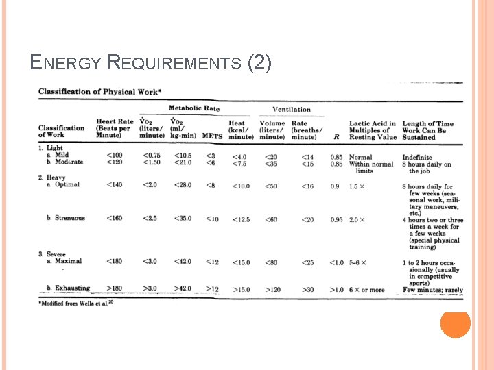 ENERGY REQUIREMENTS (2) 