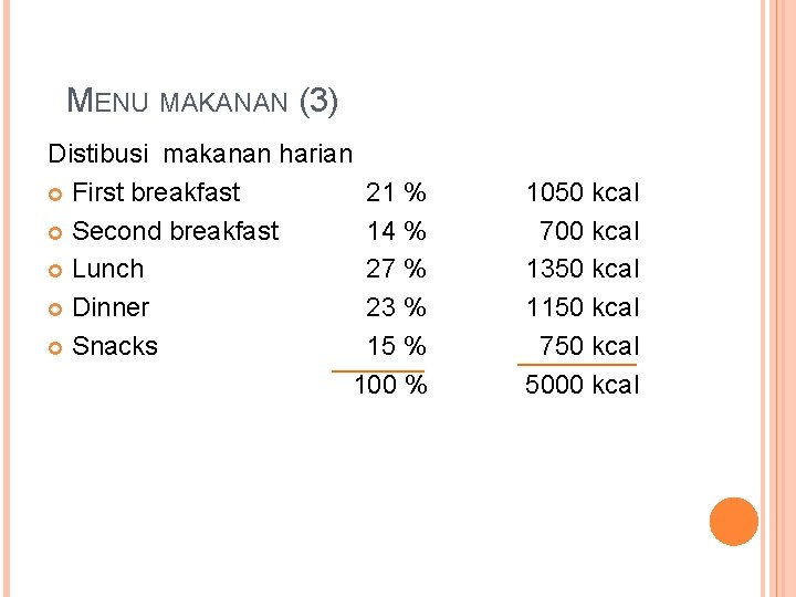 MENU MAKANAN (3) Distibusi makanan harian First breakfast 21 % Second breakfast 14 %