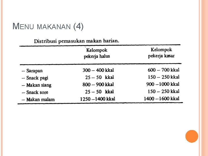 MENU MAKANAN (4) 