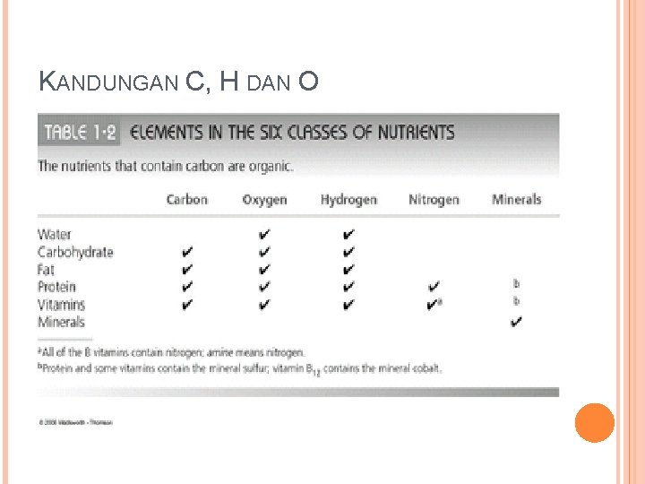 KANDUNGAN C, H DAN O 